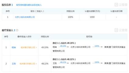 創業公司與投資機構 誰更適合受托管理股權投資基金？