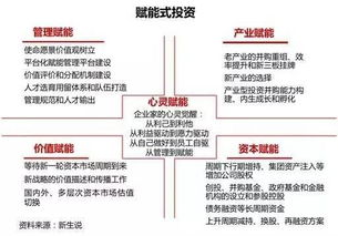 三十年股權投資模式變遷 套利已死，賦能永生