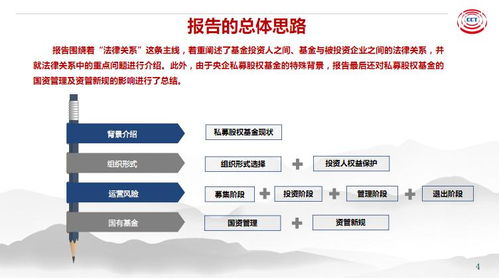 中央企業私募股權基金法律風險研究
